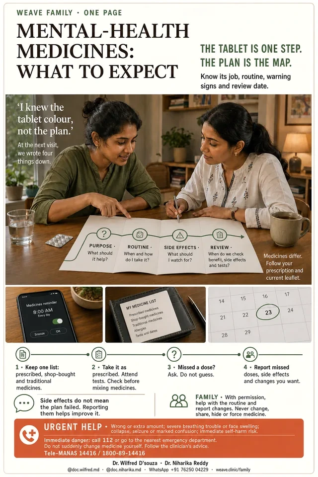 One-page guide: mental-health medicines, what to expect. A folded paper map with four stations covering purpose, routine, side effects and review, alongside a medicine list, a reminder and a calendar.