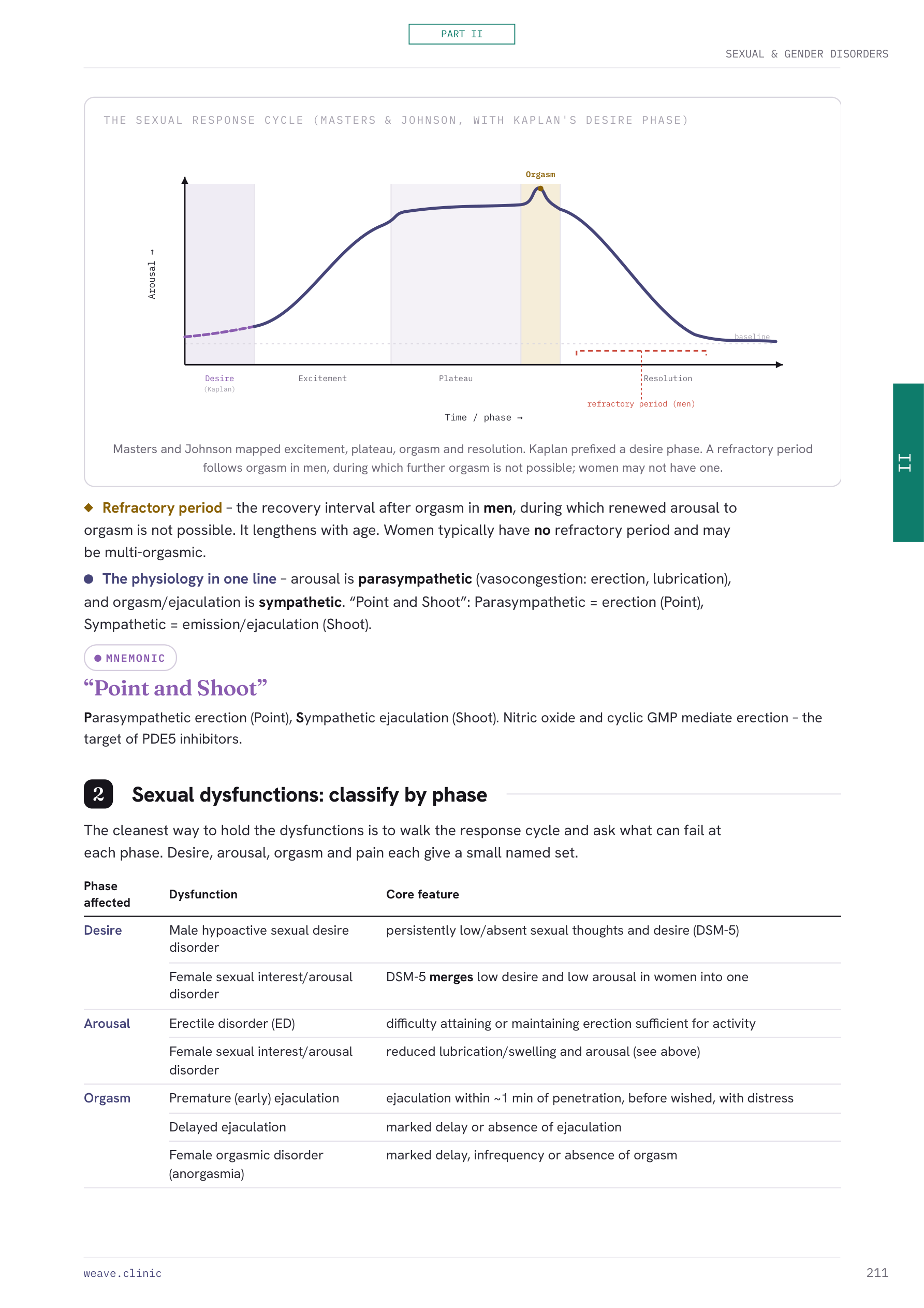 A page showing the sexual response cycle as a single curve